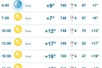 Gismeteo.ru