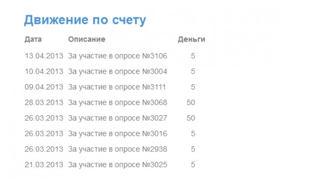 Анкетка.ру