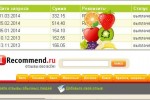 IRecommend.ru