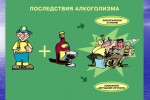 Вредные привычки