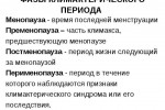 Климакс (Менопауза)