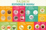 Грудное вскармливание