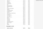 InternetOpros.ru