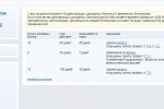 Большой вопрос | мои нынешние нарушения