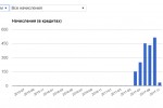 Большой вопрос | Сайт Большой Вопрос Мой заработок