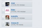 Большой вопрос | Я в лидерах Большого Вопроса